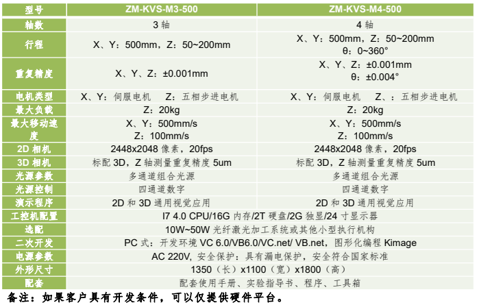 精密量測(cè)型機(jī)器視覺(jué)應(yīng)用運(yùn)動(dòng)平臺(tái)