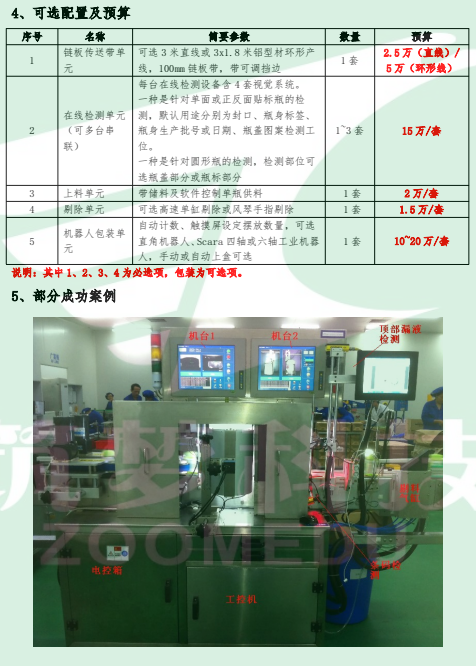 機(jī)器視覺(jué)與智能控制包裝檢測(cè)線